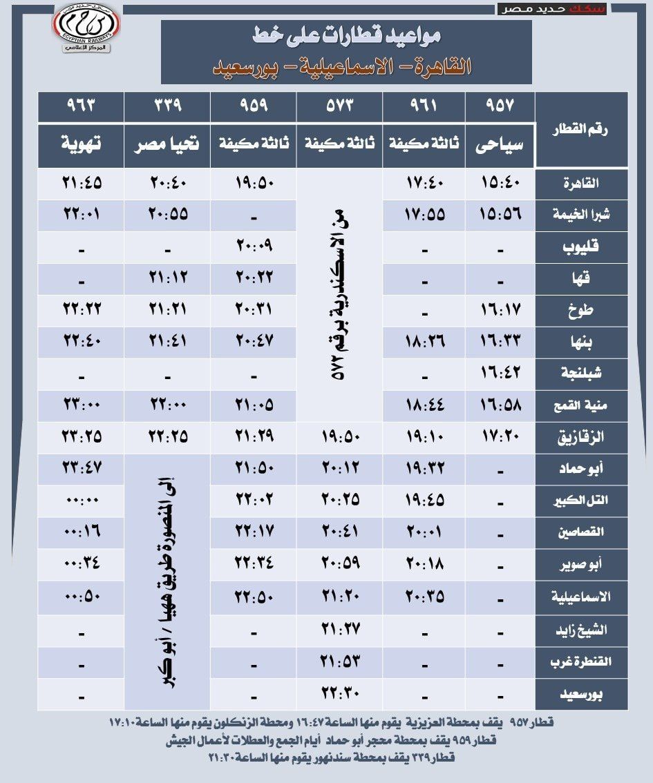 السكة الحديد تُعلن مواعيد قطارات خط "القاهرةـ الإسماعيليةـ بورسعيد" والعكس - الخليج 365