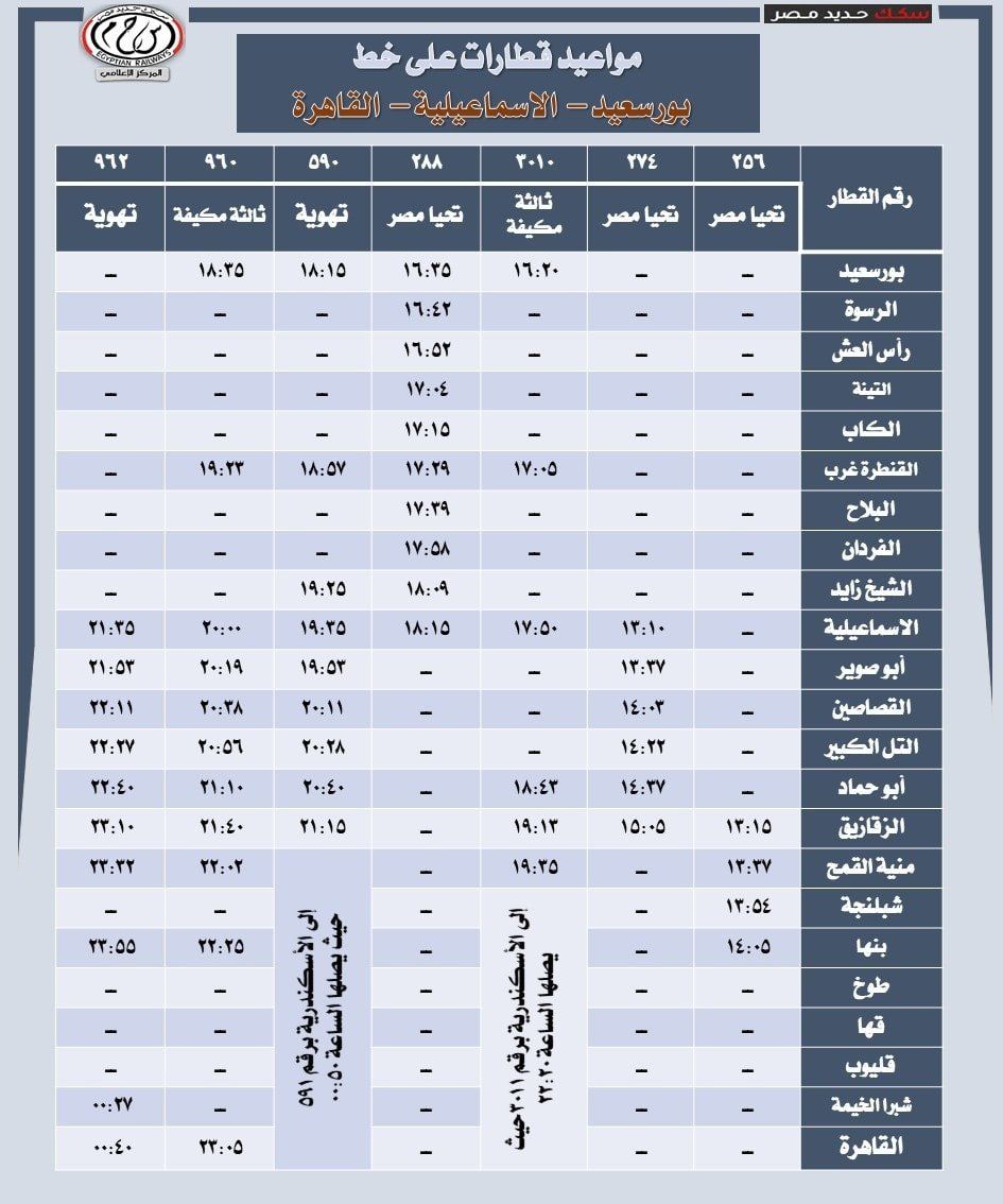 السكة الحديد تُعلن مواعيد قطارات خط "القاهرةـ الإسماعيليةـ بورسعيد" والعكس - الخليج 365