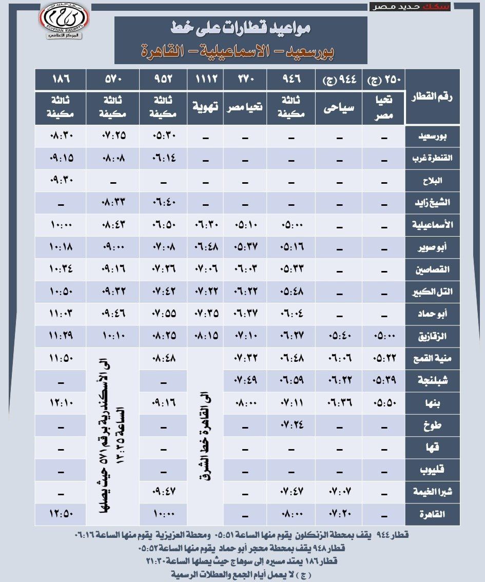 السكة الحديد تُعلن مواعيد قطارات خط "القاهرةـ الإسماعيليةـ بورسعيد" والعكس - الخليج 365