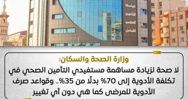 وزارة الصحة تنفى زيادة مساهمة المريض فى تكلفة الأدوية إلى 70% بدلا من 35% - الخليج 365