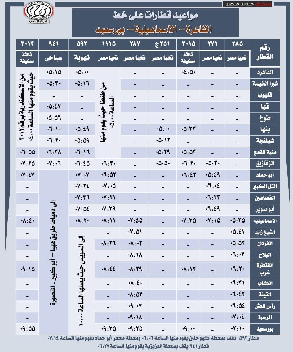 السكة الحديد تُعلن مواعيد قطارات خط "القاهرةـ الإسماعيليةـ بورسعيد" والعكس - الخليج 365