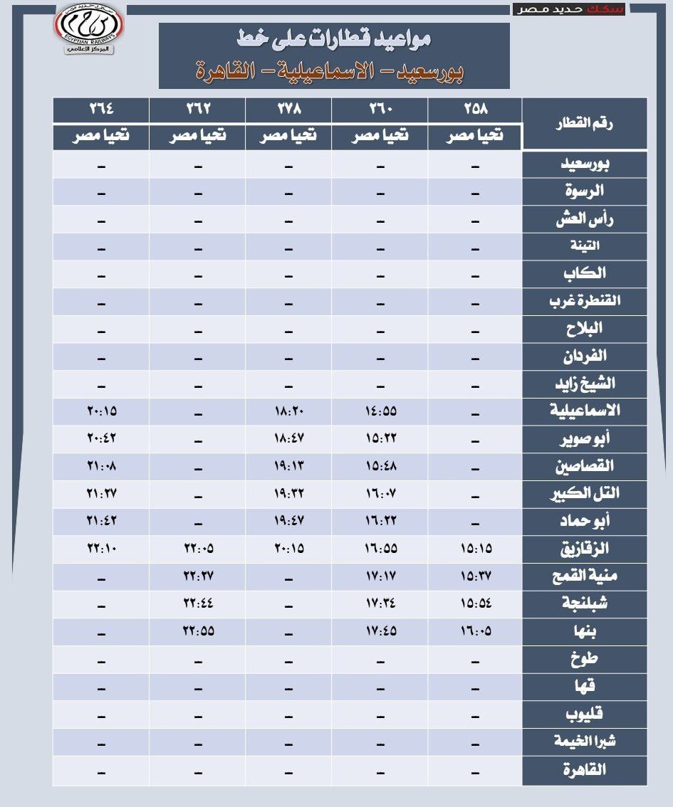 السكة الحديد تُعلن مواعيد قطارات خط "القاهرةـ الإسماعيليةـ بورسعيد" والعكس - الخليج 365