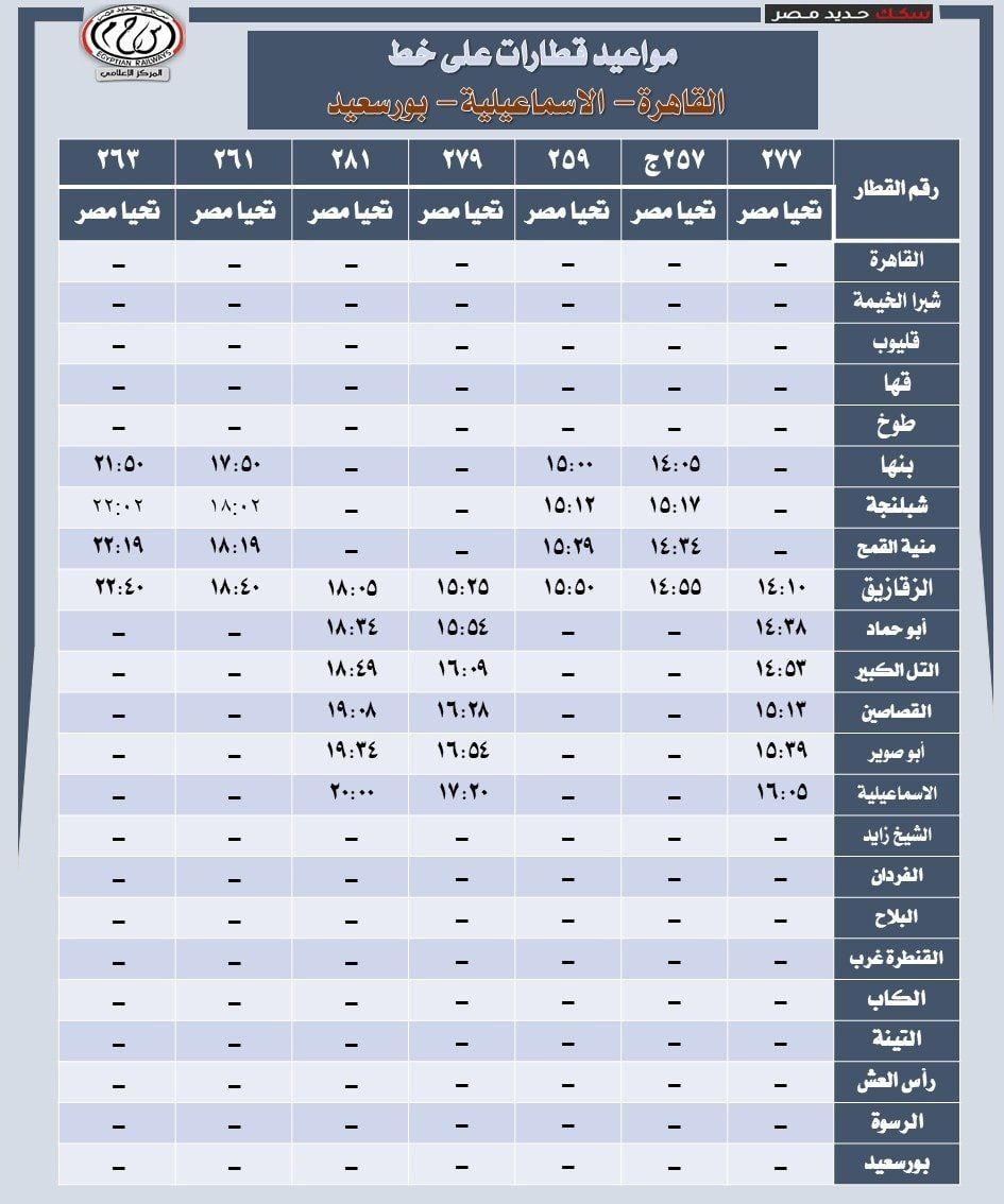 السكة الحديد تُعلن مواعيد قطارات خط "القاهرةـ الإسماعيليةـ بورسعيد" والعكس - الخليج 365