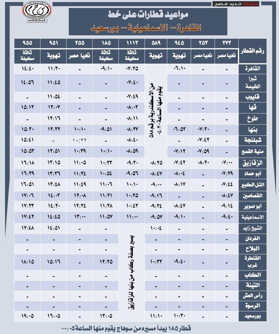 السكة الحديد تُعلن مواعيد قطارات خط "القاهرةـ الإسماعيليةـ بورسعيد" والعكس - الخليج 365
