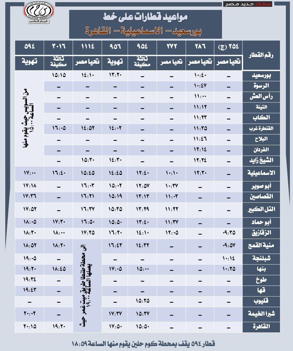 السكة الحديد تُعلن مواعيد قطارات خط "القاهرةـ الإسماعيليةـ بورسعيد" والعكس - الخليج 365