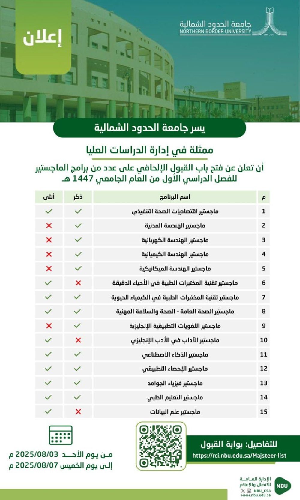 أخبار من السعودية.. جامعة الحدود الشمالية تفتح القبول في 15 برنامج ماجستير.. الشروط