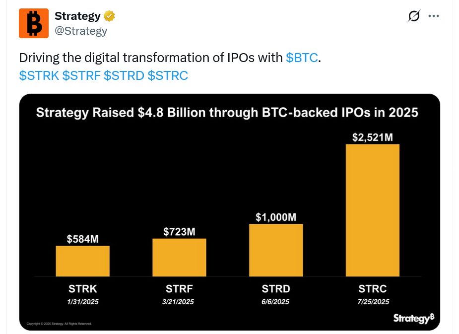 شركة Strategy تشتري 21,021 بيتكوين من عائدات أكبر طرح عام أولي في 2025
