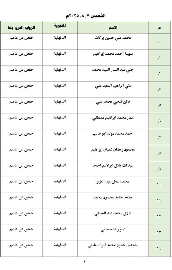 تعرف على أسماء من لهم حق دخول الاختبار الشفوى بمسابقة تلاوة القرآن الكريم