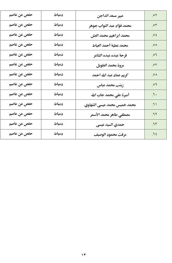 تعرف على أسماء من لهم حق دخول الاختبار الشفوى بمسابقة تلاوة القرآن الكريم