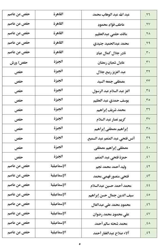 تعرف على أسماء من لهم حق دخول الاختبار الشفوى بمسابقة تلاوة القرآن الكريم
