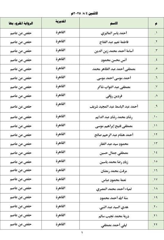 تعرف على أسماء من لهم حق دخول الاختبار الشفوى بمسابقة تلاوة القرآن الكريم