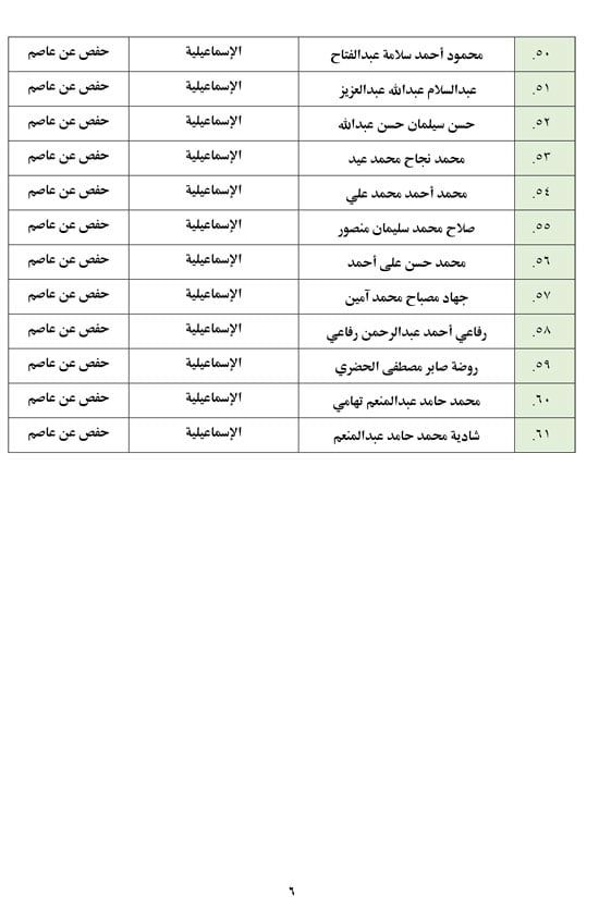 تعرف على أسماء من لهم حق دخول الاختبار الشفوى بمسابقة تلاوة القرآن الكريم