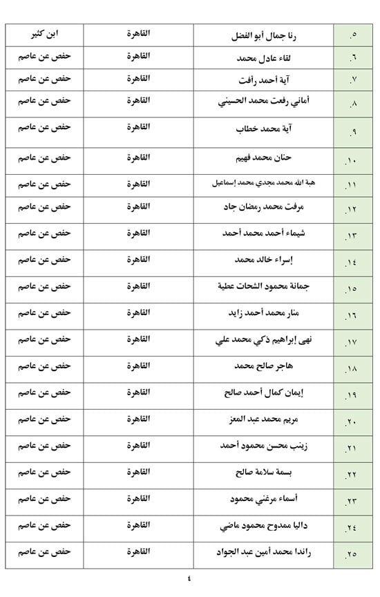تعرف على أسماء من لهم حق دخول الاختبار الشفوى بمسابقة تلاوة القرآن الكريم