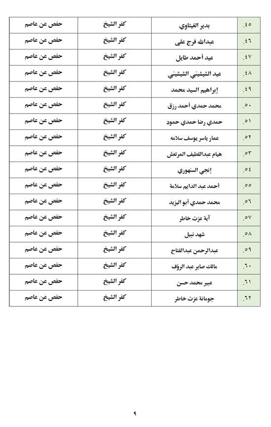 تعرف على أسماء من لهم حق دخول الاختبار الشفوى بمسابقة تلاوة القرآن الكريم