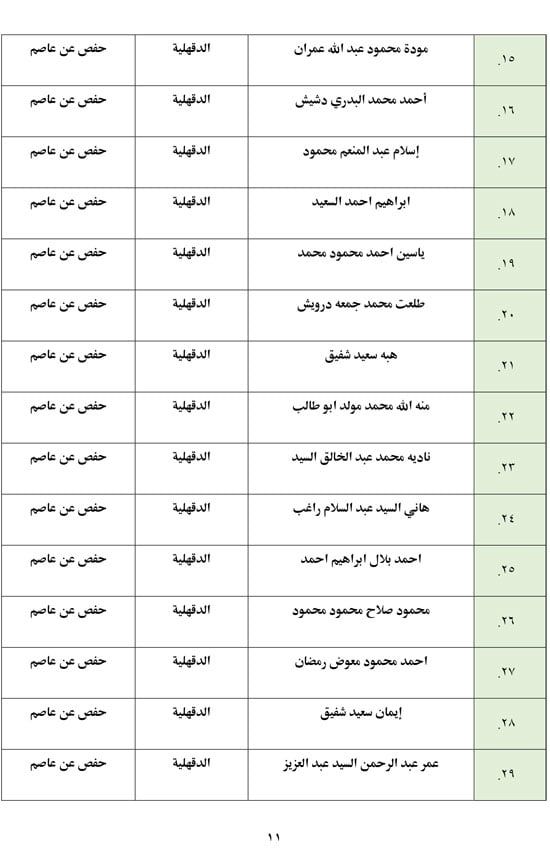 تعرف على أسماء من لهم حق دخول الاختبار الشفوى بمسابقة تلاوة القرآن الكريم
