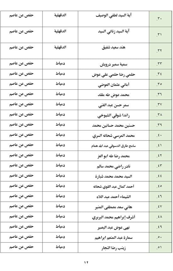 تعرف على أسماء من لهم حق دخول الاختبار الشفوى بمسابقة تلاوة القرآن الكريم