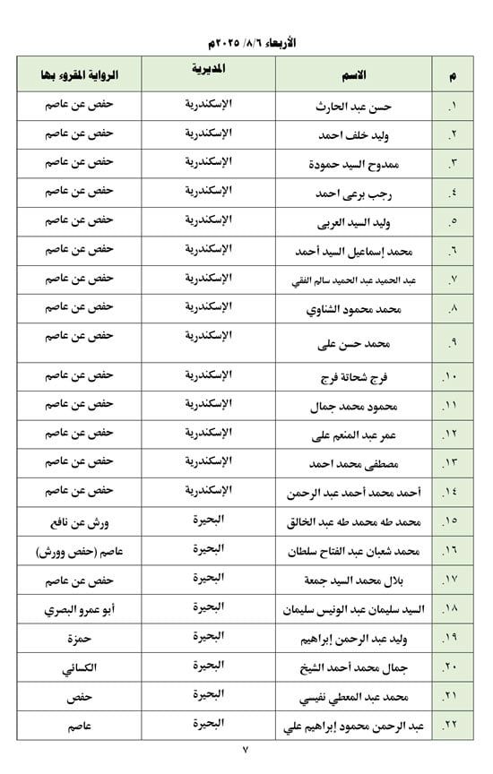 تعرف على أسماء من لهم حق دخول الاختبار الشفوى بمسابقة تلاوة القرآن الكريم
