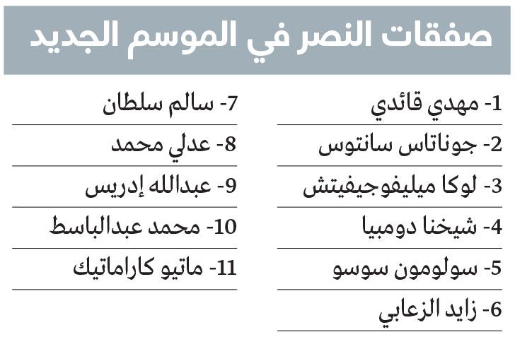 الامارات | صفقات النصر تجدد آمال المنافسة.. وخبراء يحذّرون من ثغرة الدفاع