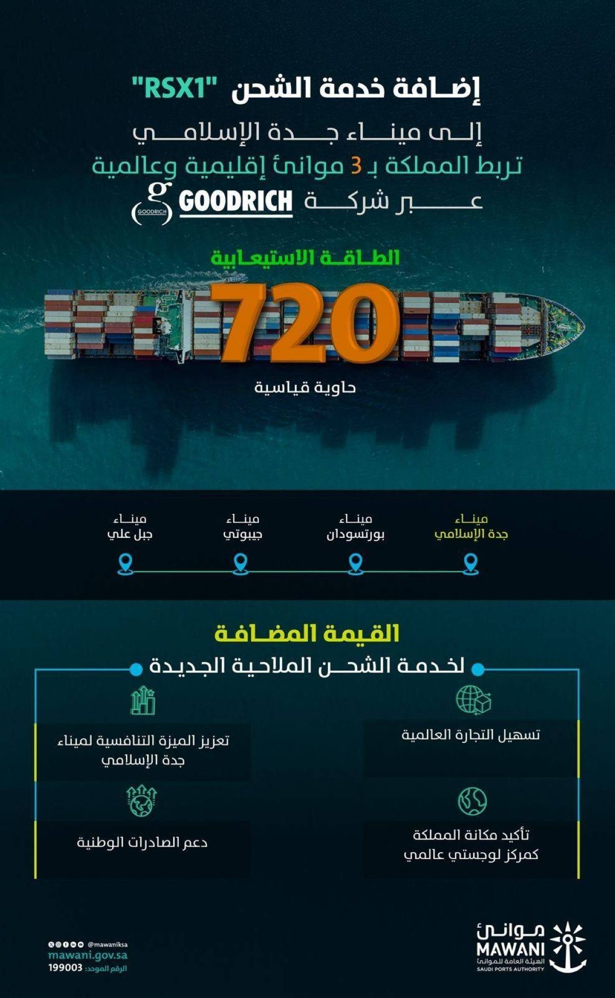 إضافة خدمة الشحن »rsx1« إلى ميناء جدة الإسلامي
