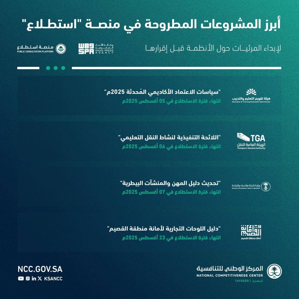 طرح 37 مشروعا عبر منصة «استطلاع» لأخذ مرئيات العموم بشأنها