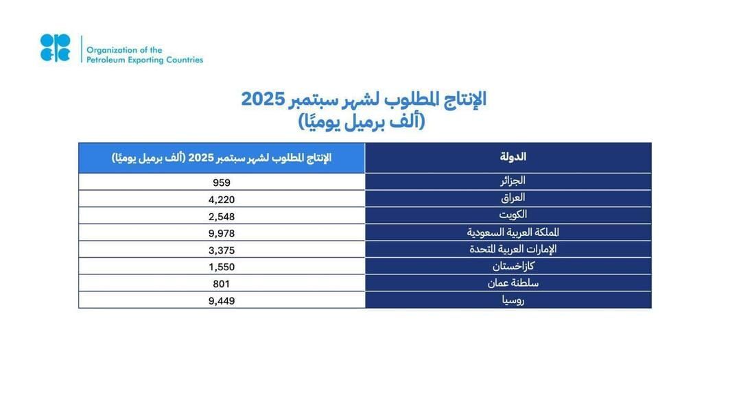 أوبك بلس تؤكد التزامها باستقرار سوق النفط العالمية