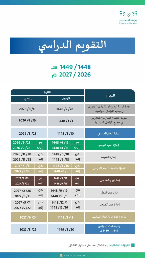 لاول مرة في السعودية..  مفاجاة العام الدراسي
