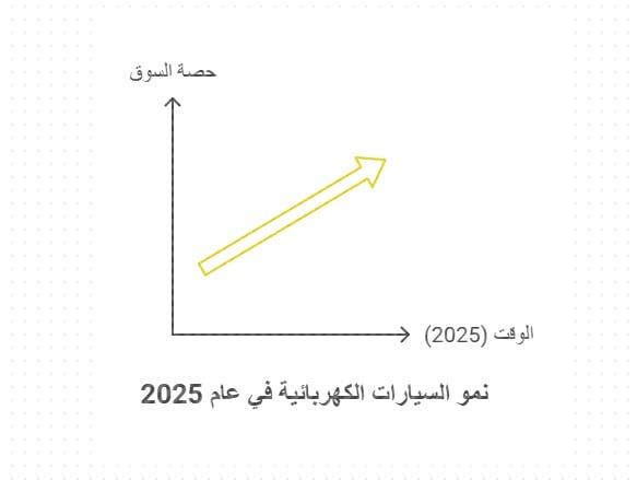 طفرة السيارات في العراق... أرقام تكشف سباق السيطرة على الطرق!