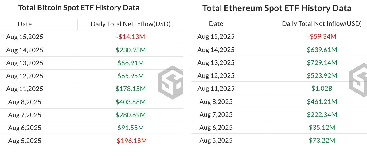صناديق الإيثريوم المتداولة تحطّم الأرقام القياسية مع تدفقات قدرها 3.75 مليار دولار إلى منتجات الكريبتو