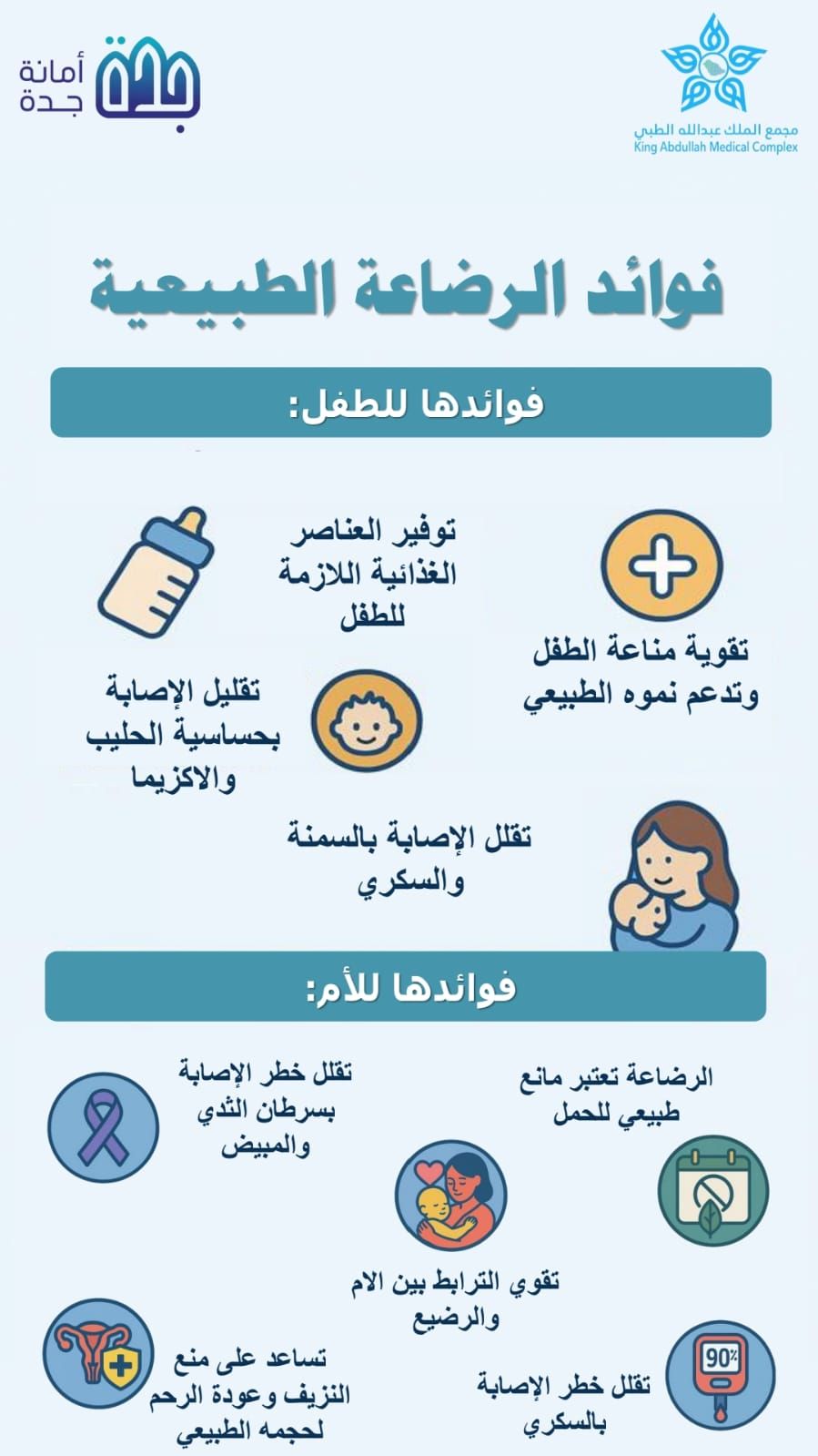 “الفرق الصحية” بمجمع الملك عبدالله الطبي تنفذ برنامجًا توعويًا عن الرضاعة الطبيعية.. صور