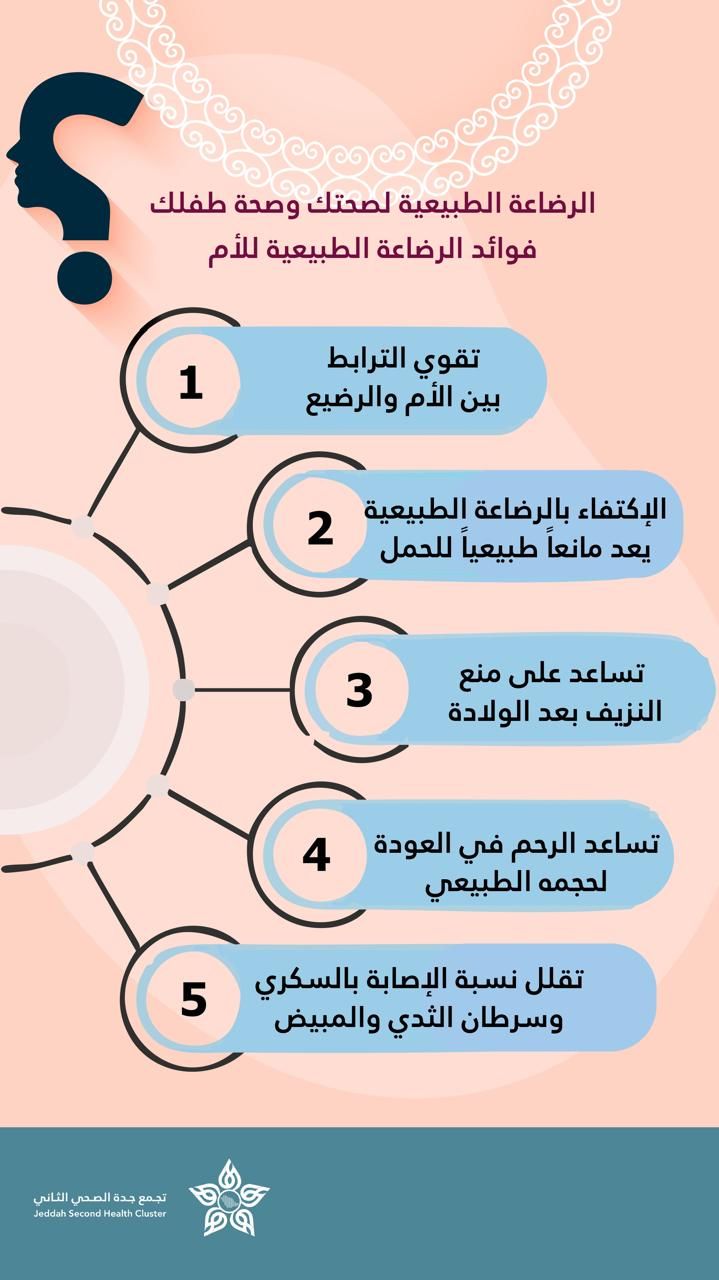 “الفرق الصحية” بمجمع الملك عبدالله الطبي تنفذ برنامجًا توعويًا عن الرضاعة الطبيعية.. صور