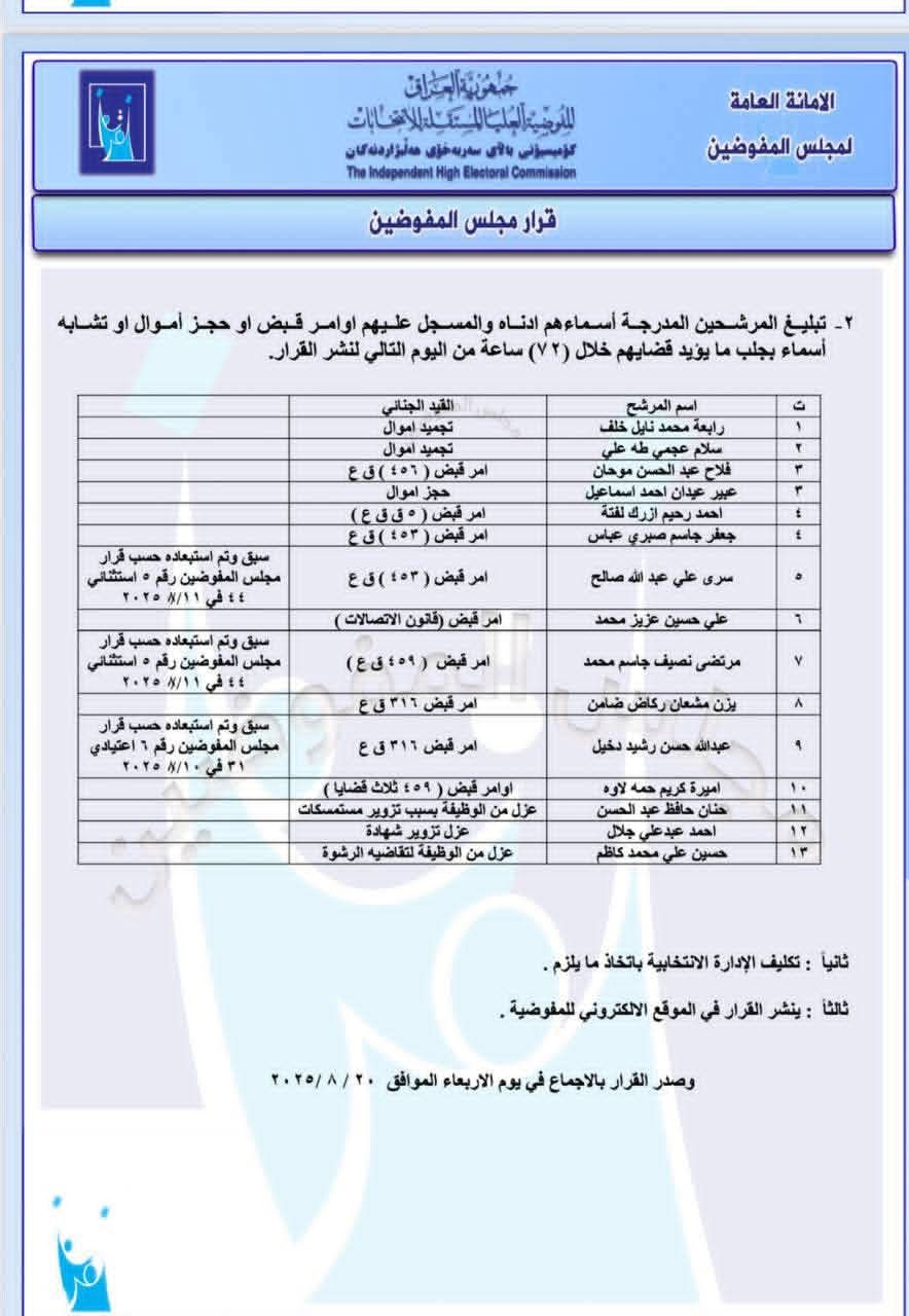 بالوثيقة.. المفوضية تستبعد مرشحين جدد من الانتخابات وتخاطب اخرين صادرة بحقهم مذكرات قبض