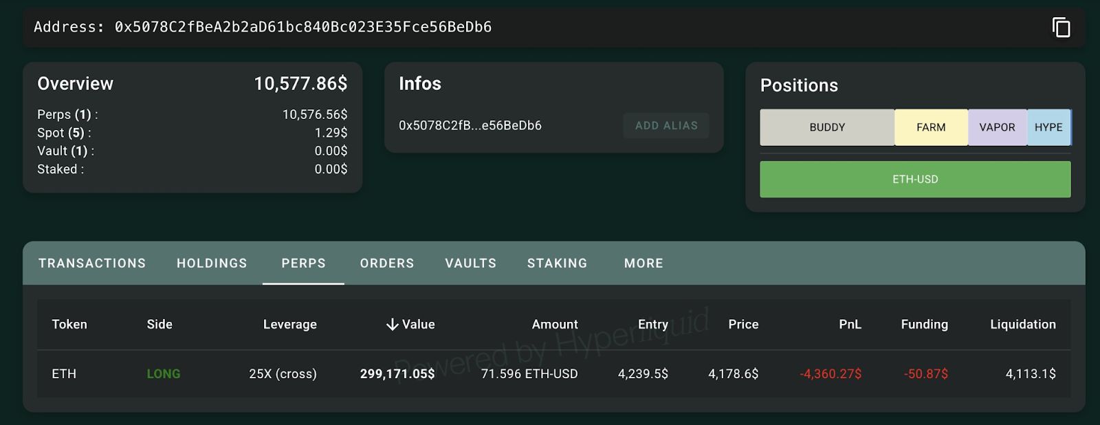 متداول إيثريوم يوشك على خسارة كل مكاسبه بعد رحلة من 125 ألف دولار إلى 43 مليون دولار