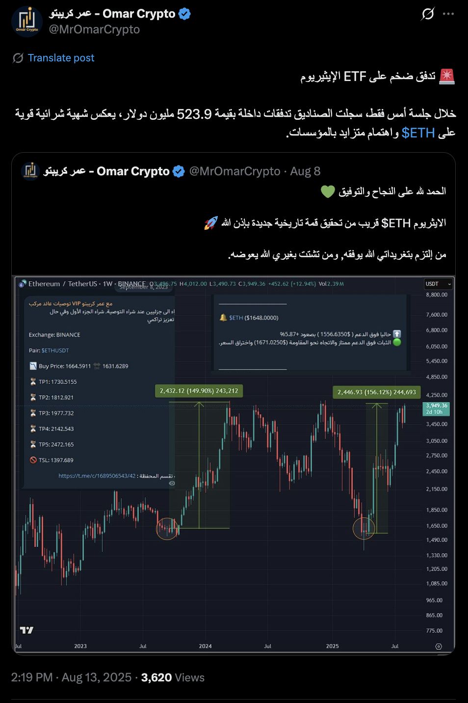 الإيثيريوم يكتسب زخمًا في الشرق الأوسط بدعم إماراتي وتدفقات عالمية قياسية