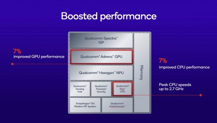 تكنولوجيا: كوالكوم تكشف عن Snapdragon 7s Gen 4 بتحسينات طفيفة في الأداء