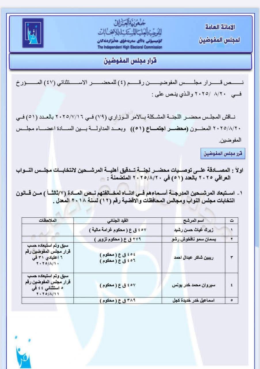 بالوثيقة.. المفوضية تستبعد مرشحين جدد من الانتخابات وتخاطب اخرين صادرة بحقهم مذكرات قبض