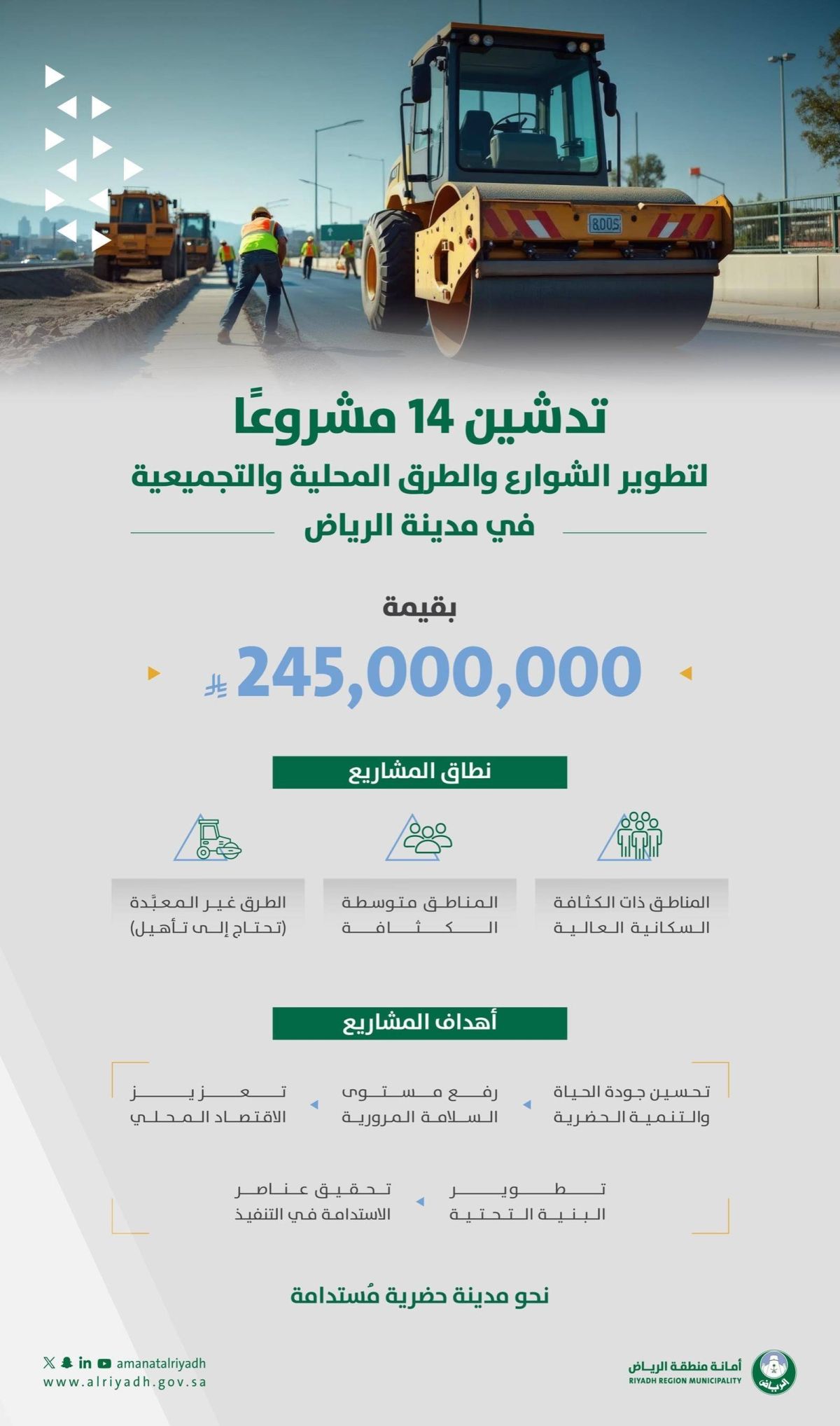 أمانة الرياض تنفذ 14 مشروعا لتطوير الشوارع والطرق المحلية والتجميعية