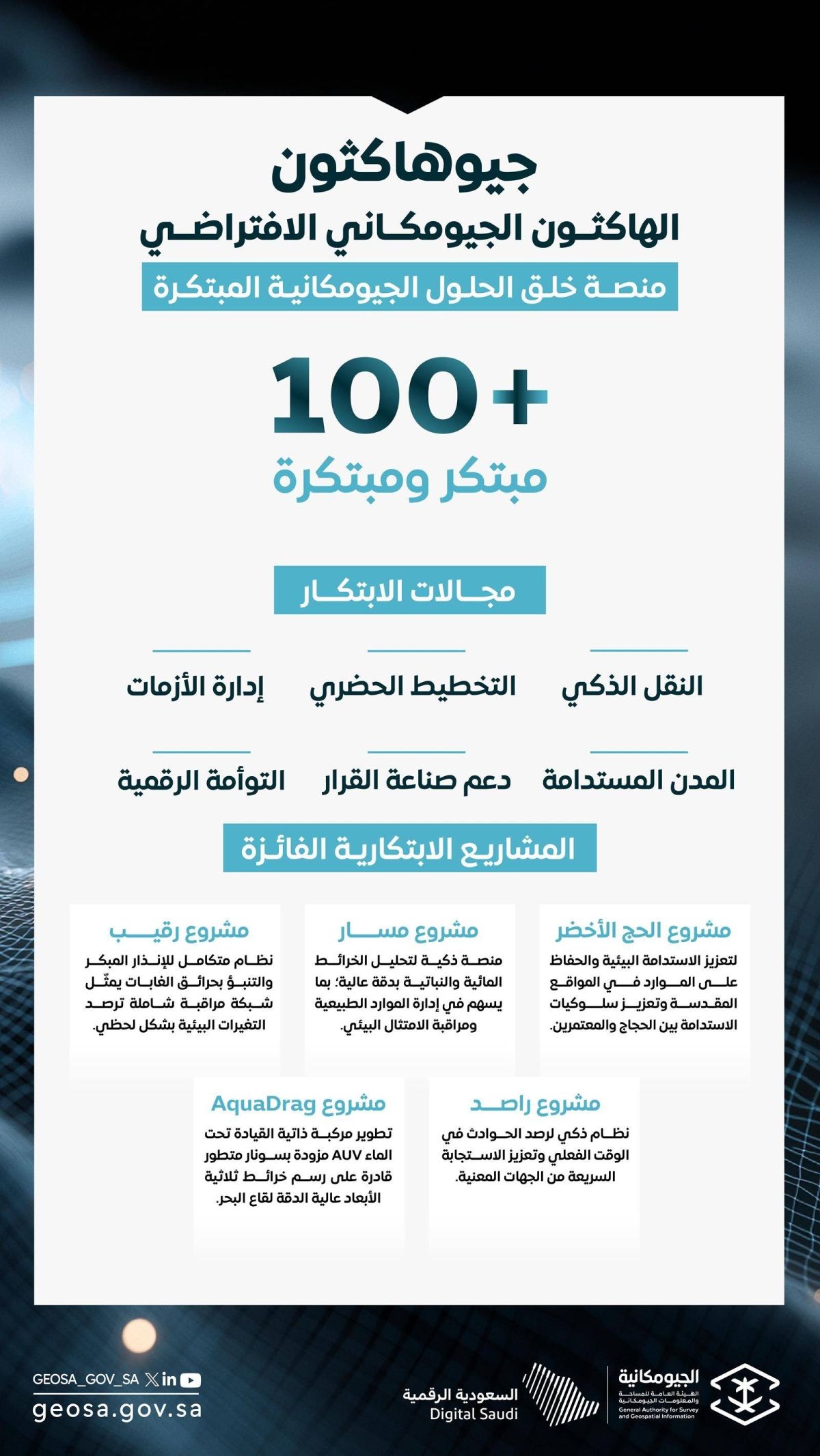 الجيومكانية تختتم فعاليات «جيوهاكثون» وتحتضن عددا من الحلول الجيومكانية المبتكرة