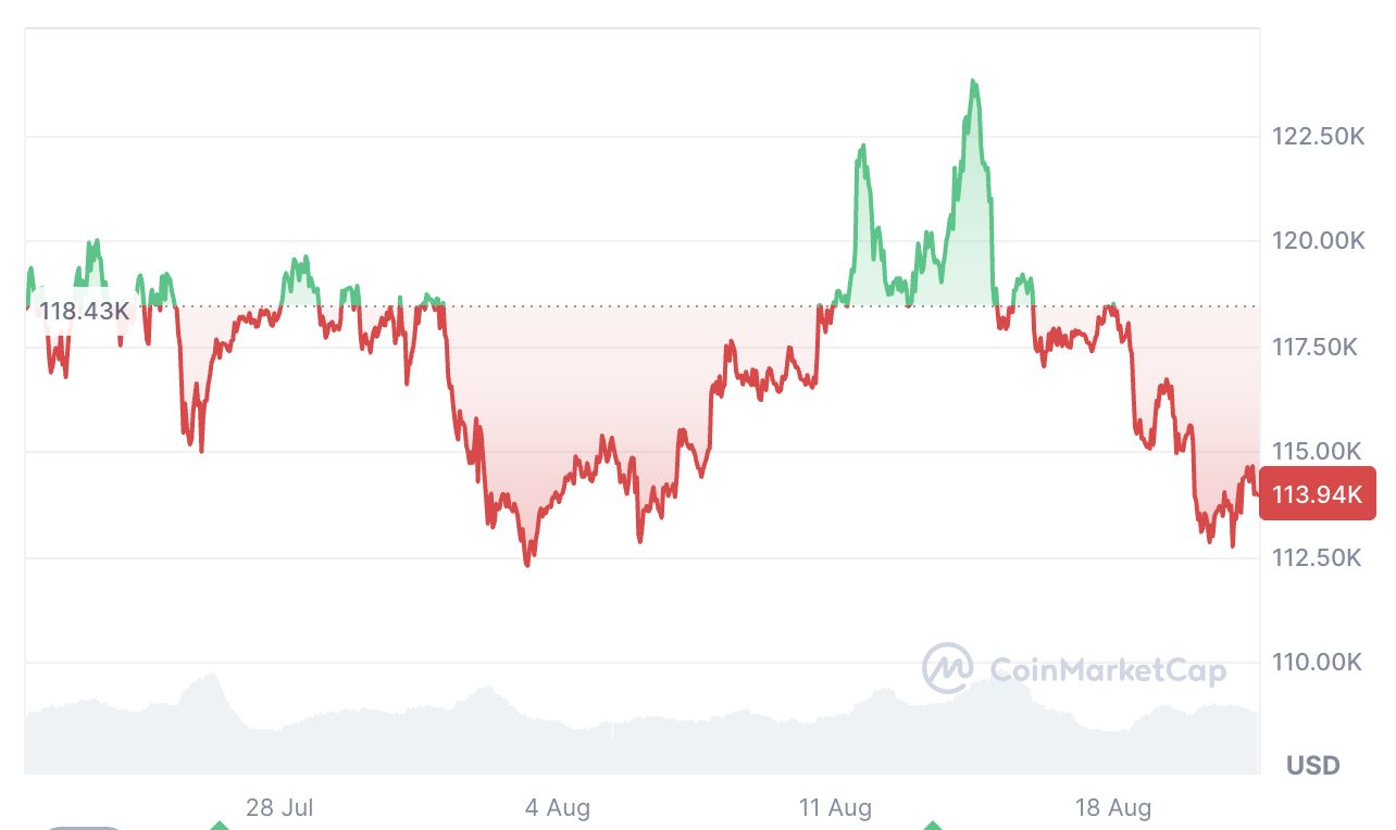 Glassnode: دورة البيتكوين الرباعية قد لا تكون انتهت بعد
