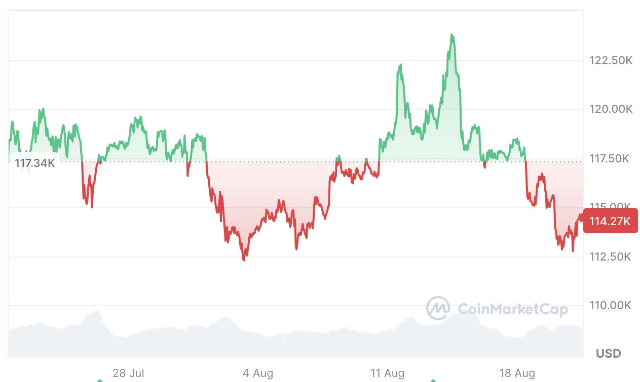 مدير Coinbase يتوقع بيتكوين بمليون دولار.. لكن المحللين يحذرون: لنثبت عند 124 ألف أولًا
