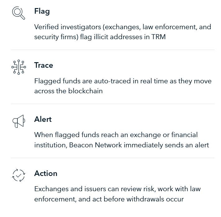 عمالقة الكريبتو يطلقون شبكة "Beacon" لتعقّب وتجميد الأموال المسروقة