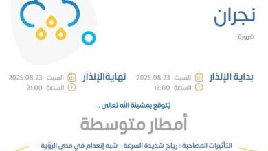 تحذير من الأرصاد: أمطار متوسطة ورياح شديدة تضرب محافظة شرورة