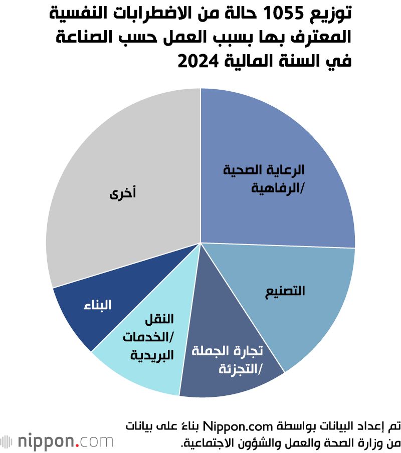اليابان | شبح ”كاروشي“ يعود ليطغى على حياة الموظفين في اليابان