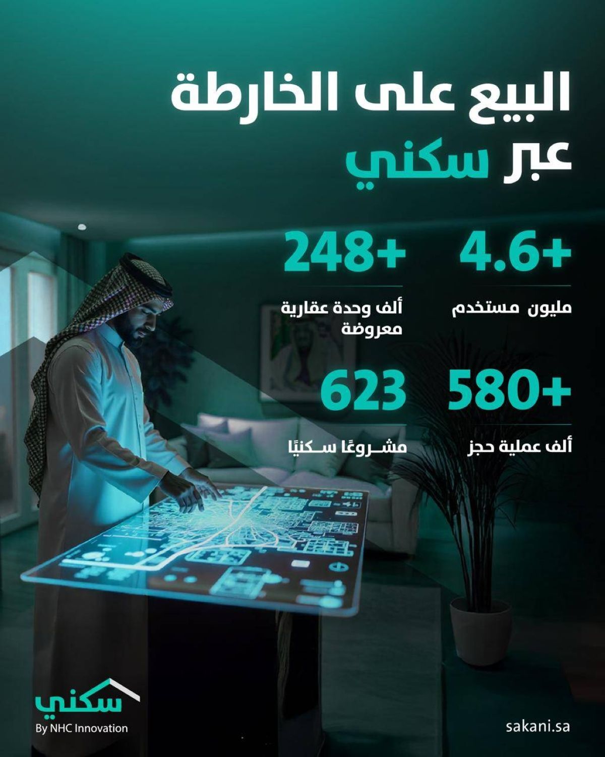"سكني" يتجاوز نصف مليون حجز كأكبر منصة عقارية للبيع على الخارطة