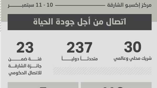 237 متحدثاً عالمياً يطرحون أفكاراً رائدة في المنتدى الدولي للاتصال الحكومي