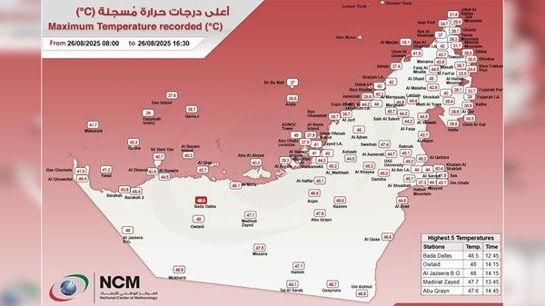 "بدع دعفس" تسجل أعلى درجة حرارة في الإمارات