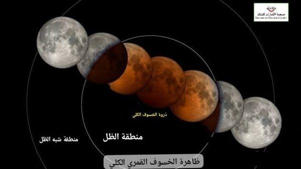 سماء الإمارات تشهد خسوفاً قمرياً كلياً خلال سبتمبر