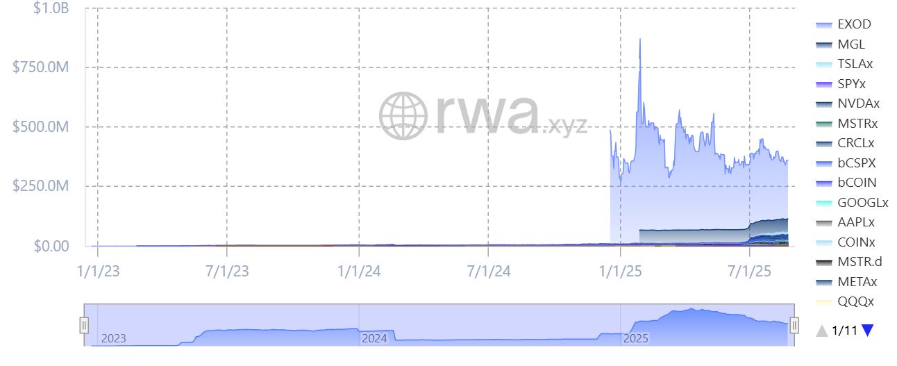 تقرير: هيئات تنظيمية عالمية وبورصات تدعو الـ SEC لتشديد الرقابة على الأسهم المرمّزة