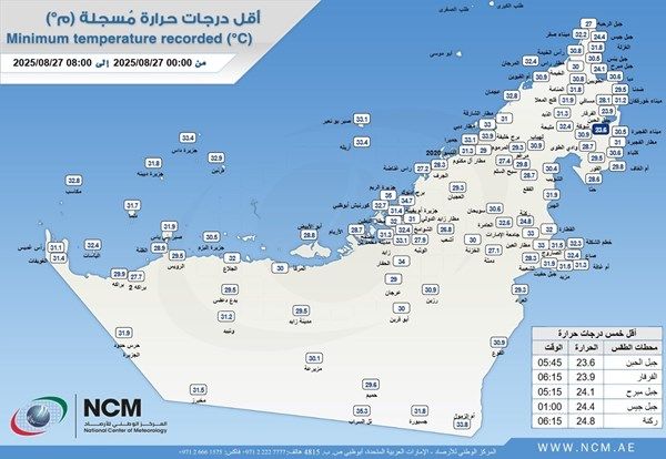 جبل الحبن بالفجيرة يسجل أدنى درجة حرارة في الإمارات