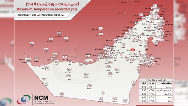 سويحان تسجل أعلى درجة حرارة في الإمارات