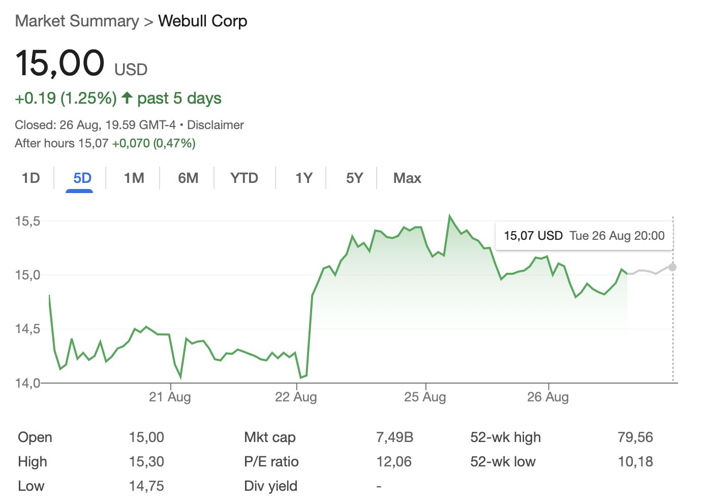 Webull تطرح خدمات تداول الكريبتو في أستراليا بعد أيام من إعادة إطلاقها في الولايات المتحدة